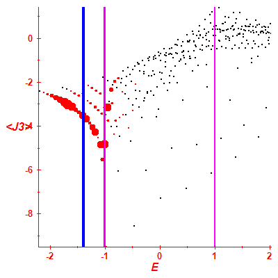 Peres lattice <J3>